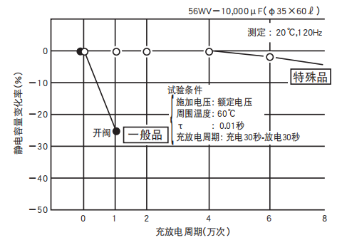 鋁電解電容器的使用壽命是多久？-櫻拓貿(mào)易[NCC黑金鋼電容]