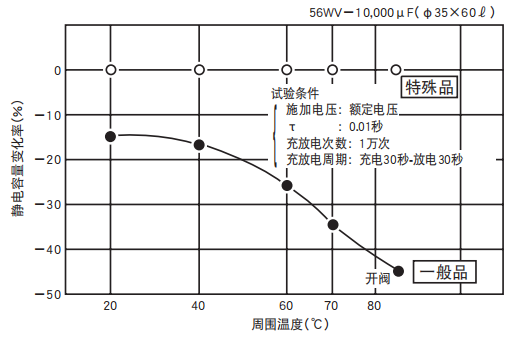鋁電解電容器的使用壽命是多久？-櫻拓貿(mào)易[NCC黑金鋼電容]