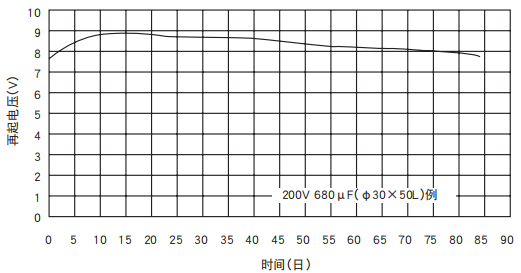 [NCC電容]鋁電解電容器的再起電壓工作原理是什么？