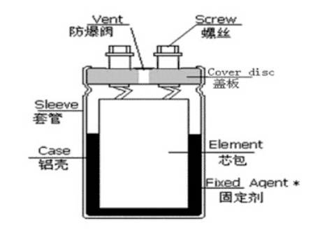 「黑金剛電容」電容器的結(jié)構(gòu)、原理及作用