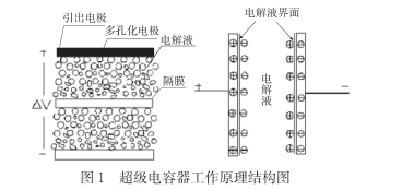什么是超級電容？超級電容器的原理及特點是什么